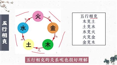 水 土 五行|「万物类象」金、水、木、火、土五行取象